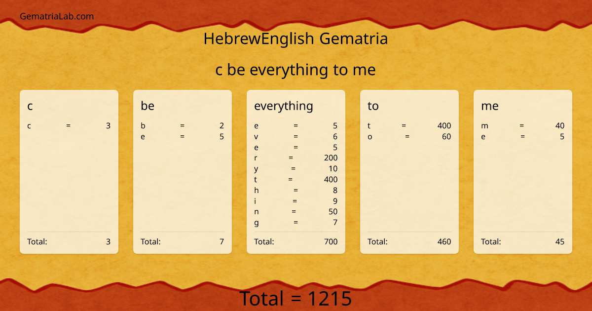 c be everything to me in hebrewEnglish Gematria